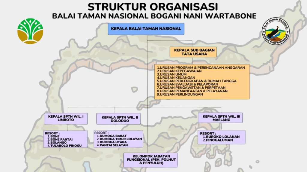 Mengenal Taman Nasional Bogani Nani Wartabone